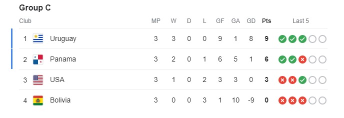 group c copa america