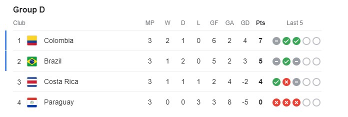 group d copa america